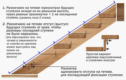 фото изготовления прямых маршей для П-образной лестницы